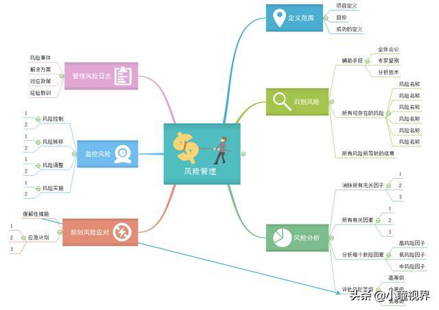 学习逻辑思维的图解教程