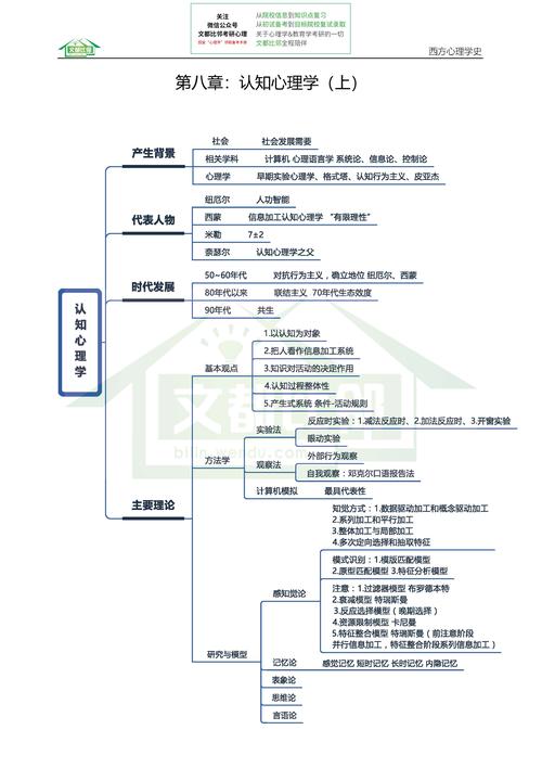 学习逻辑思维的图解教程